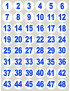 Numérotation bleue (48 fois 3cm) - Sticker/autocollant